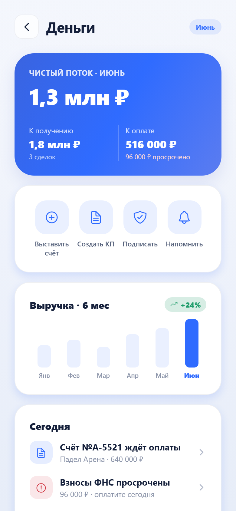 Деньги · чистый поток, дебиторка, выручка