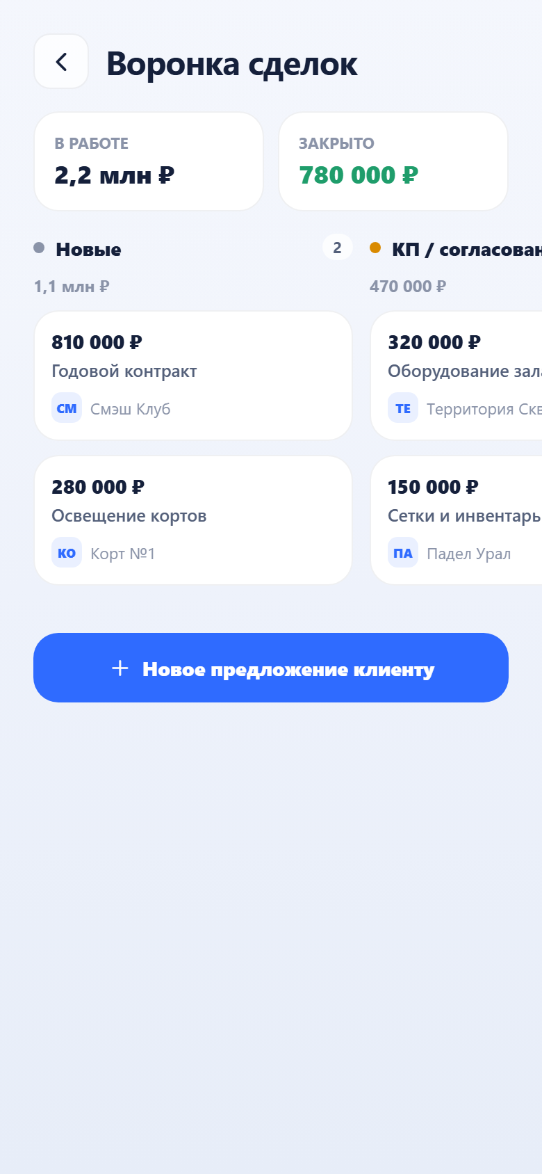 Воронка сделок по стадиям — где какая сделка